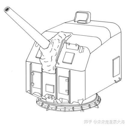 弗莱彻级装备的5门mk12型高平两用炮,炮重1.81吨,身管长4.