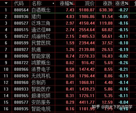 股市收盘分析2021年9月27日