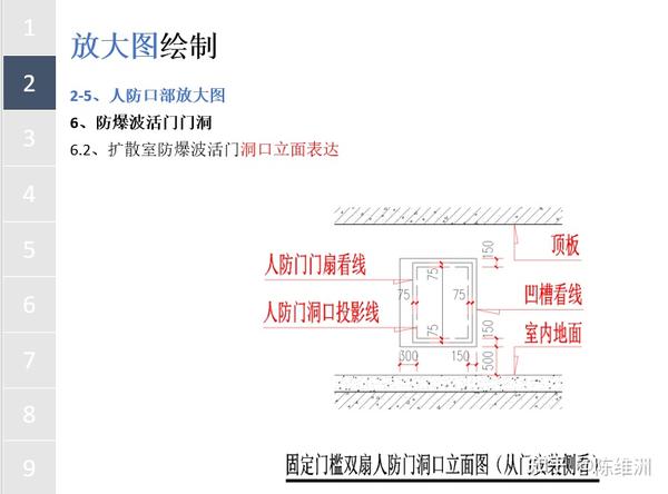 人防口部放大图指导3