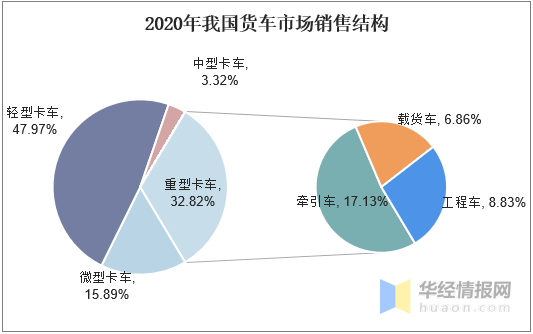 预测2018年碳酸锂市场_2022年汽车市场预测_2022年崇明的房价预测