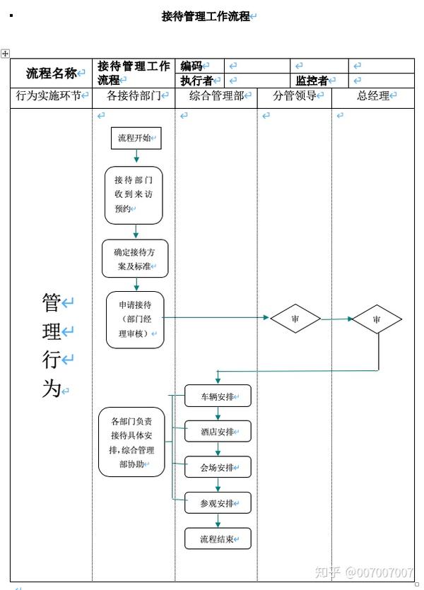 流程图公司接待工作管理