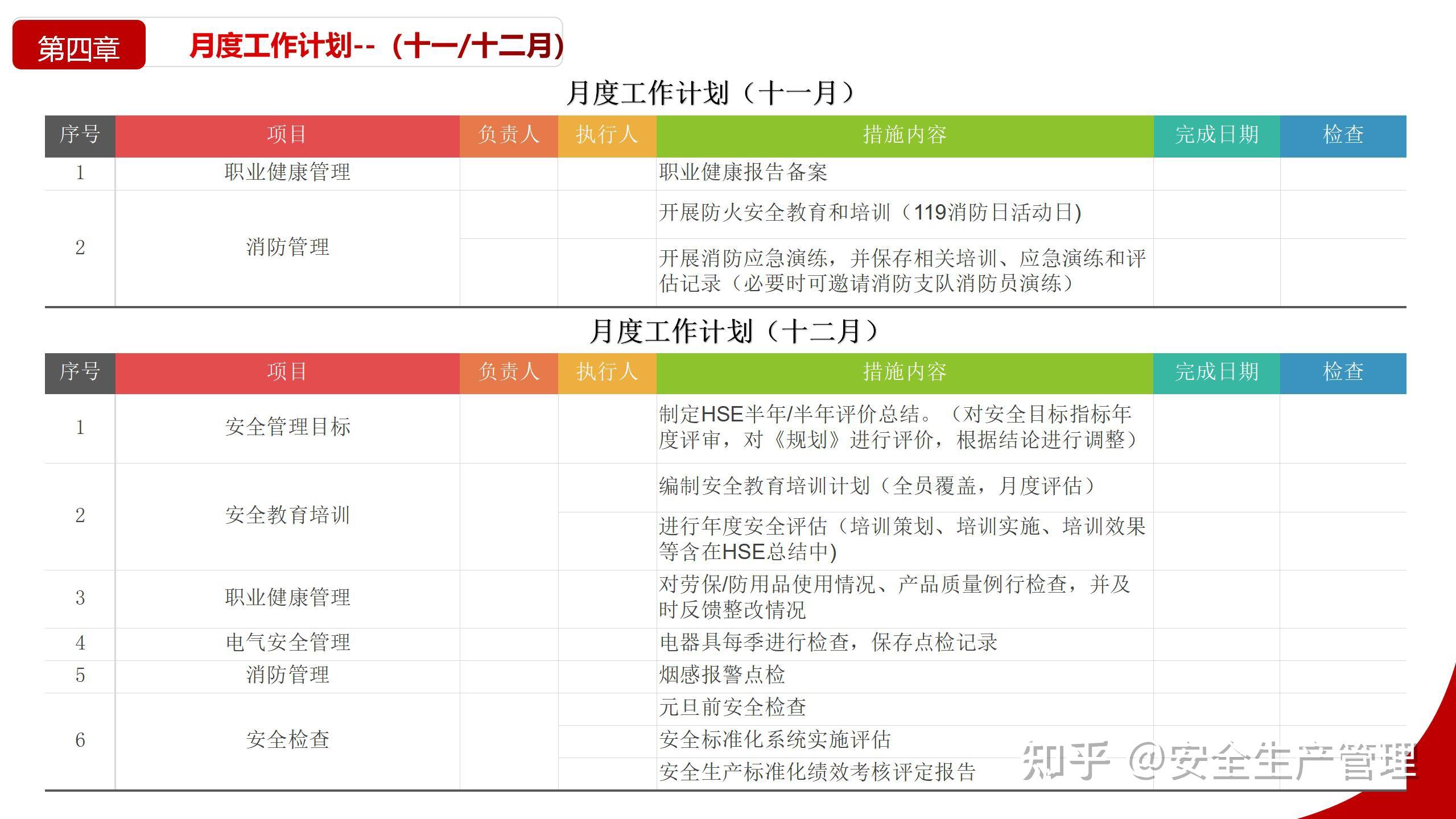 2022年度公司安环健工作计划28页