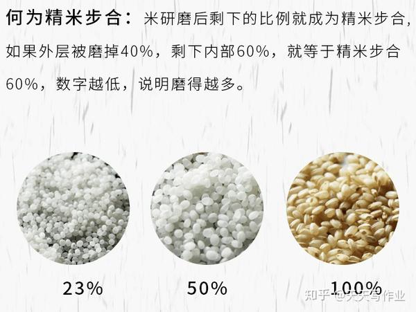 一个小白的酒类知识入门梳理(日本清酒篇)