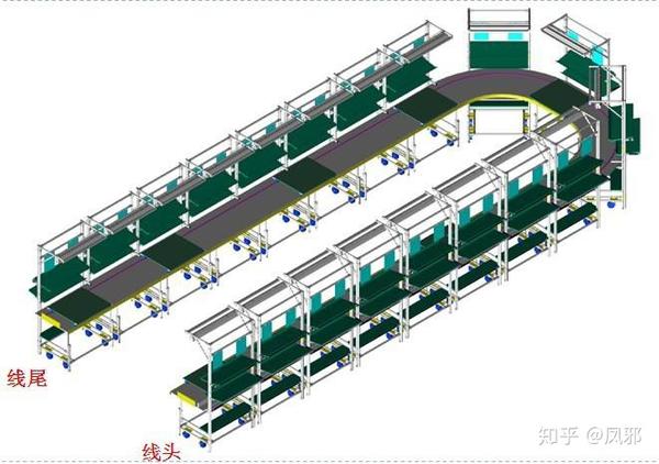 ie系统框架讲解线体布局分析上