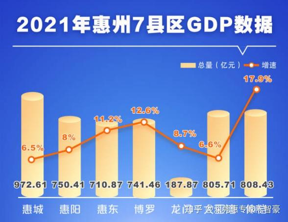 惠州7县区gdp官宣首个千亿区即将诞生