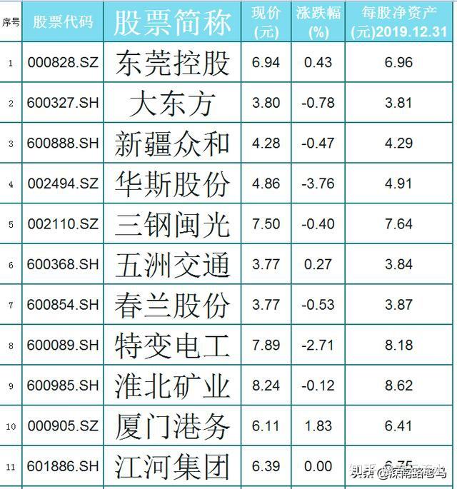 上汽集团,招商港口,中国神华,江西铜业,平安银行,上海能源,华夏银行