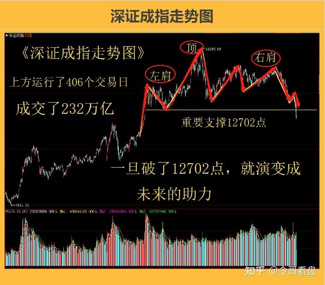 上证指数,深证成指,创业板指数 今日股市行情 大盘走势 今日股票行情