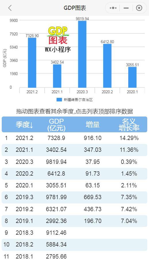 2021年上半年新疆维吾尔自治区gdp