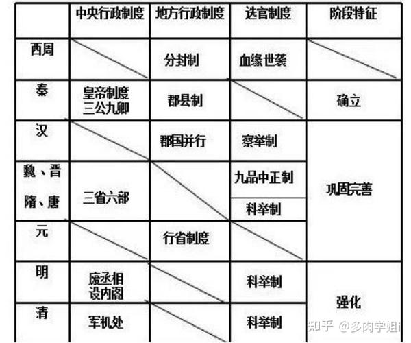 中国古代史最全思维导图