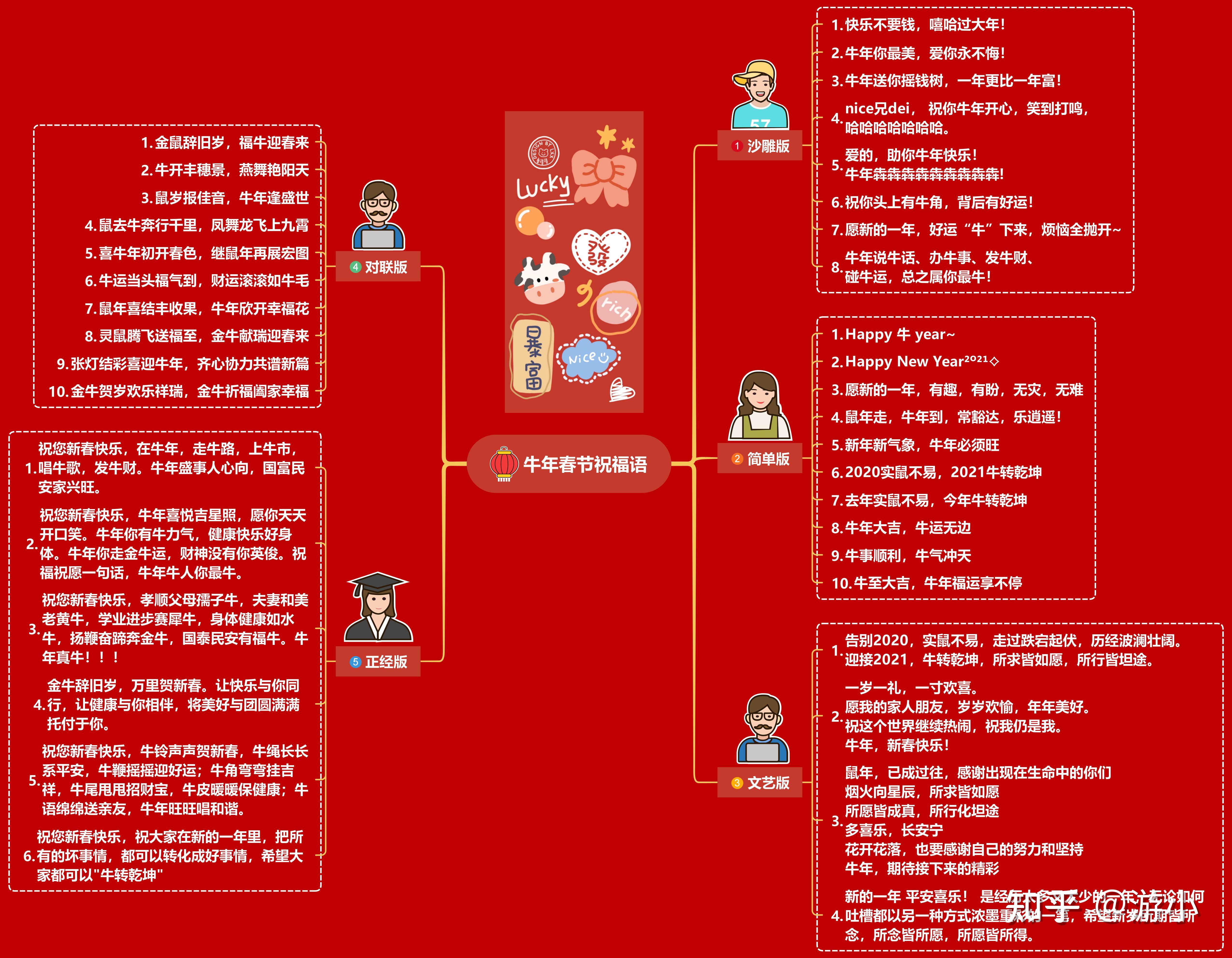 新年宝藏导图怎么玩mindmaster寻宝图思维导图工具