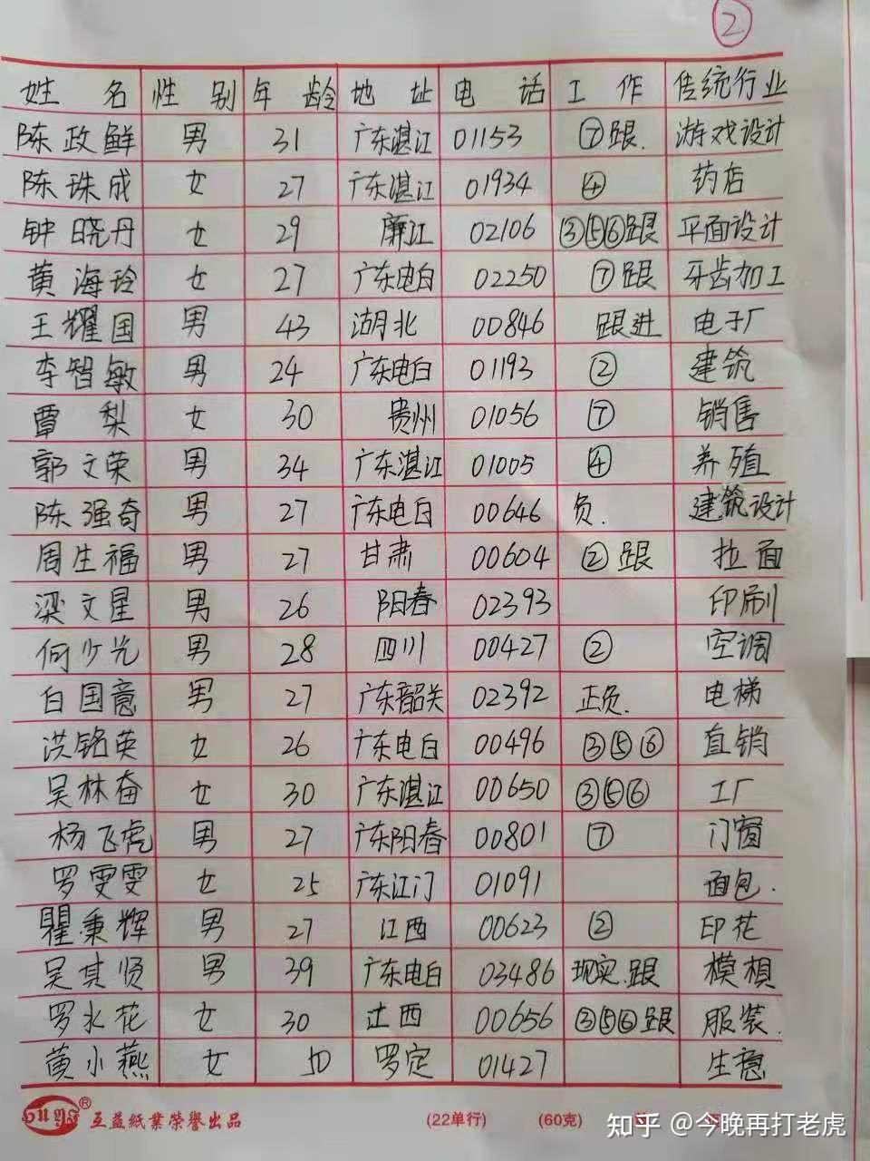 曝光北海广东体系传销人员名单