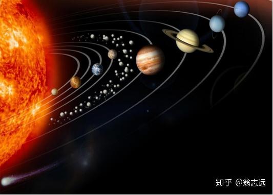 太阳及八大行星情况简图