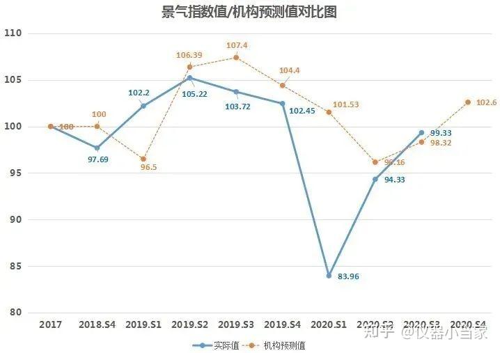 9933环比增长5点进一步回暖检验检测行业第三季度景气指数发布