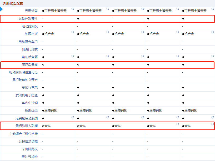 这在同等级豪华品牌车型中也是少见的,宝马还是很良心的