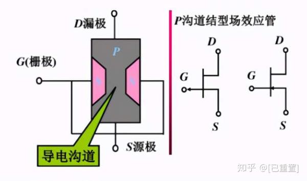 快速掌握mos管源极和漏极的区别!看了受益匪浅!