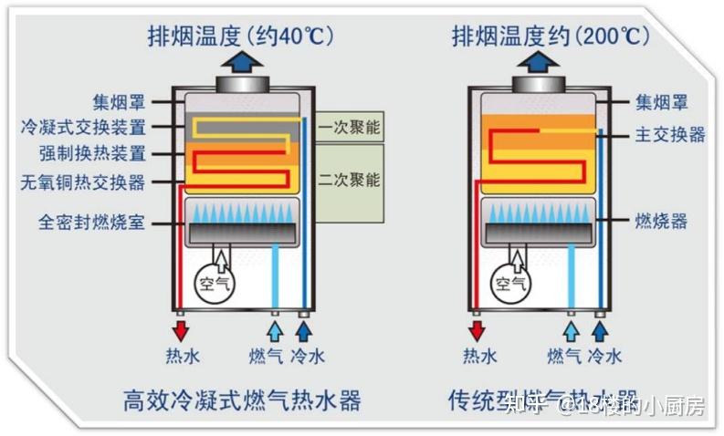 能率燃气热水器好吗怎么样能率燃气热水器哪款好能率常见型号燃气热水