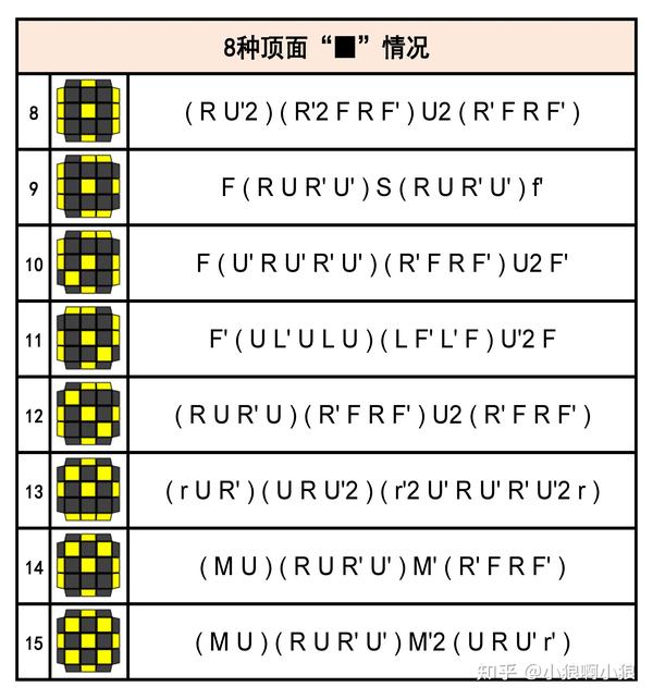 【高级篇】(四)三阶魔方cfop高级玩法之——oll