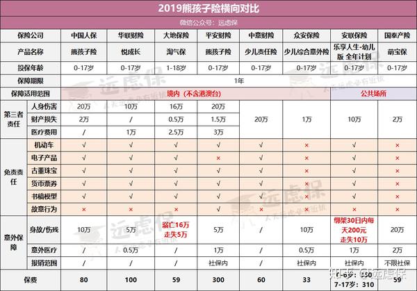 熊孩子的第三责任险 熊孩子险报销比例