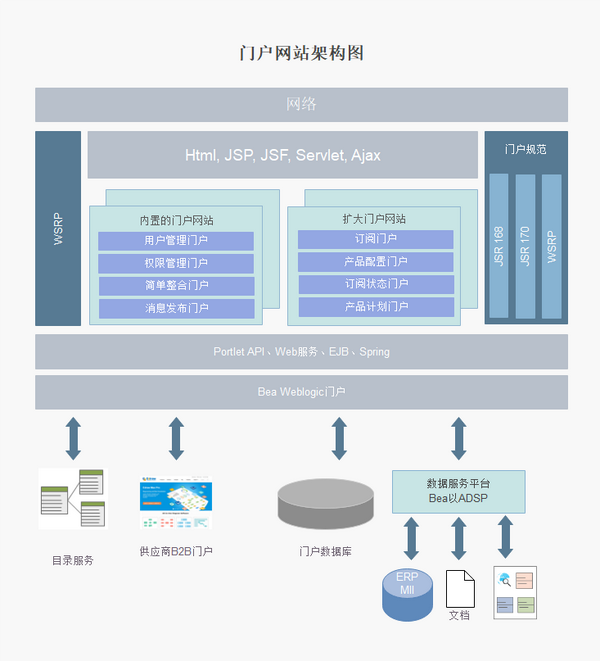 架构图模板合集精选12张建议收藏