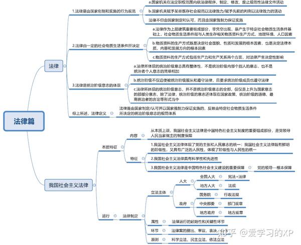 思修复习资料:思维导图 知识点解析,助你一天复习完思修,期末不挂科