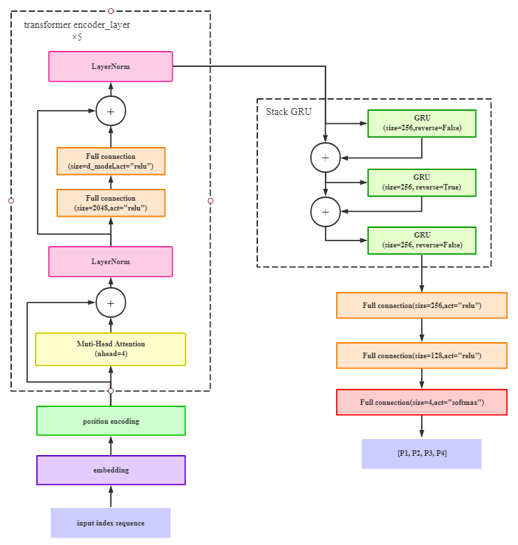 纯python实现原理级深度学习框架一计算图的原理节点类的实现和计算图