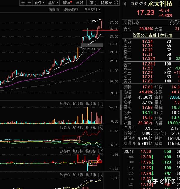 永太科技表示看不懂
