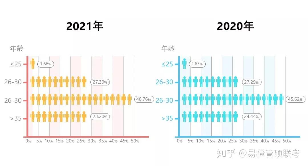 2021年与2020年平均工龄均为9.6年,平均管理岗位年限降低了0.