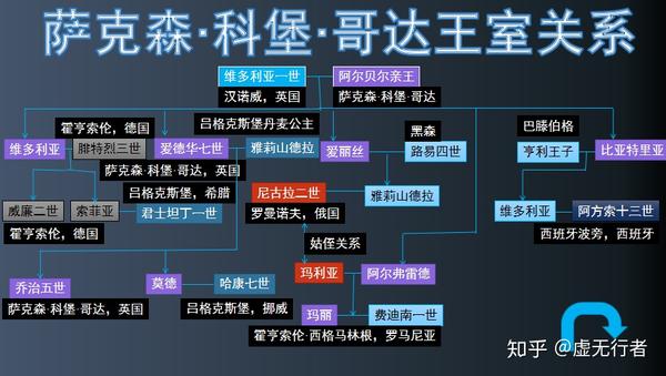 19世纪后欧洲部分王室梳理一萨克森科堡哥达篇1