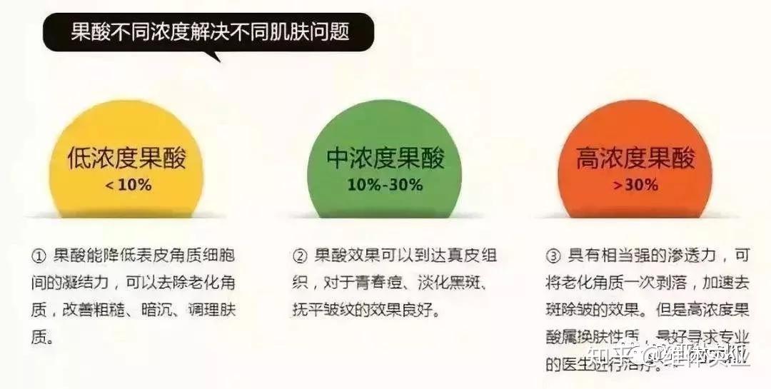 这样的分类是根据果酸的分子结构式中羟基 oh】的位置来分类,如果