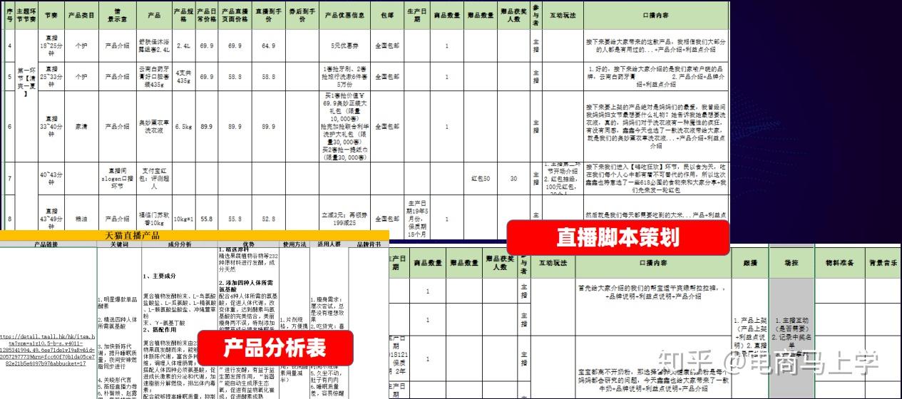 你就不好奇带货达人在用的直播脚本是啥样的