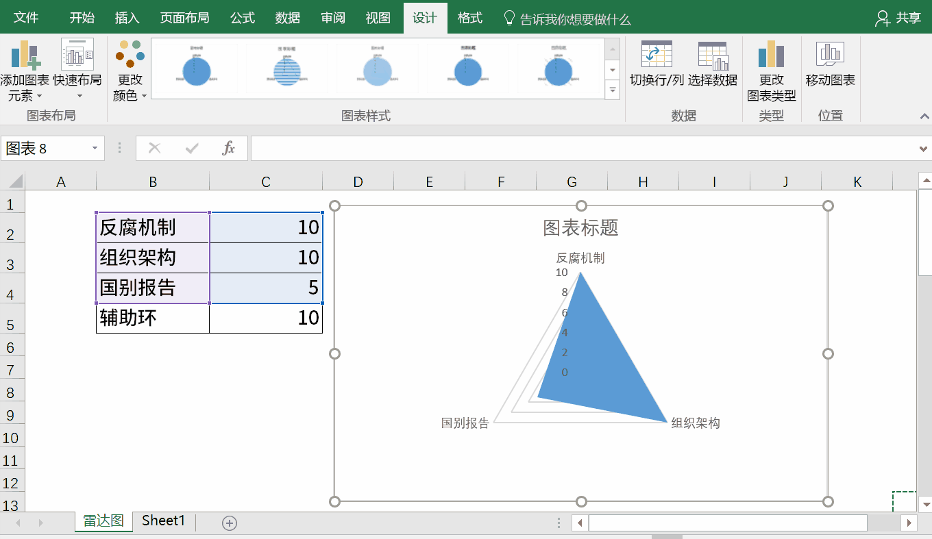知识点雷达图的花样玩法