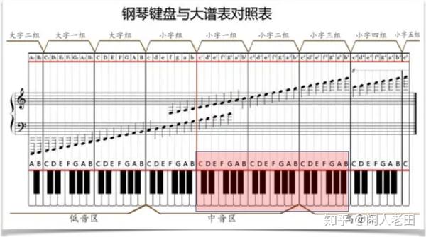 中提琴的音域居中,多数情况下负责伴奏