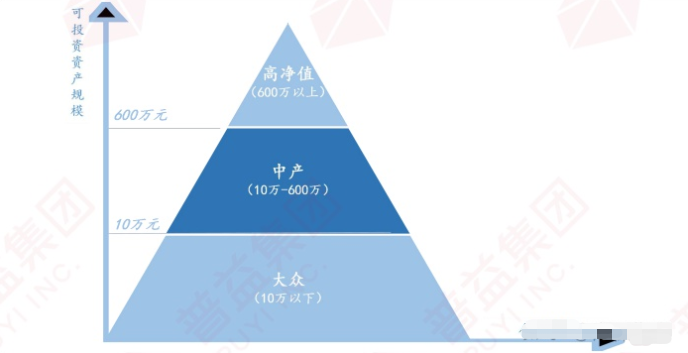 中产家庭资产配置究竟欠缺在哪儿