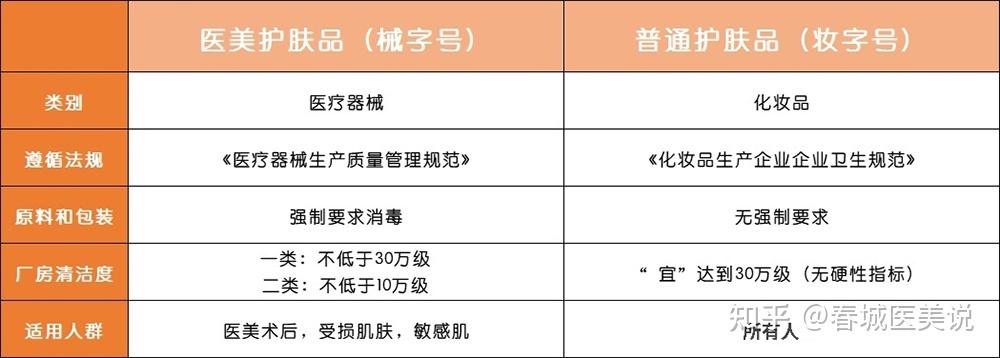 看懂这几点理解械字号妆字号并不难