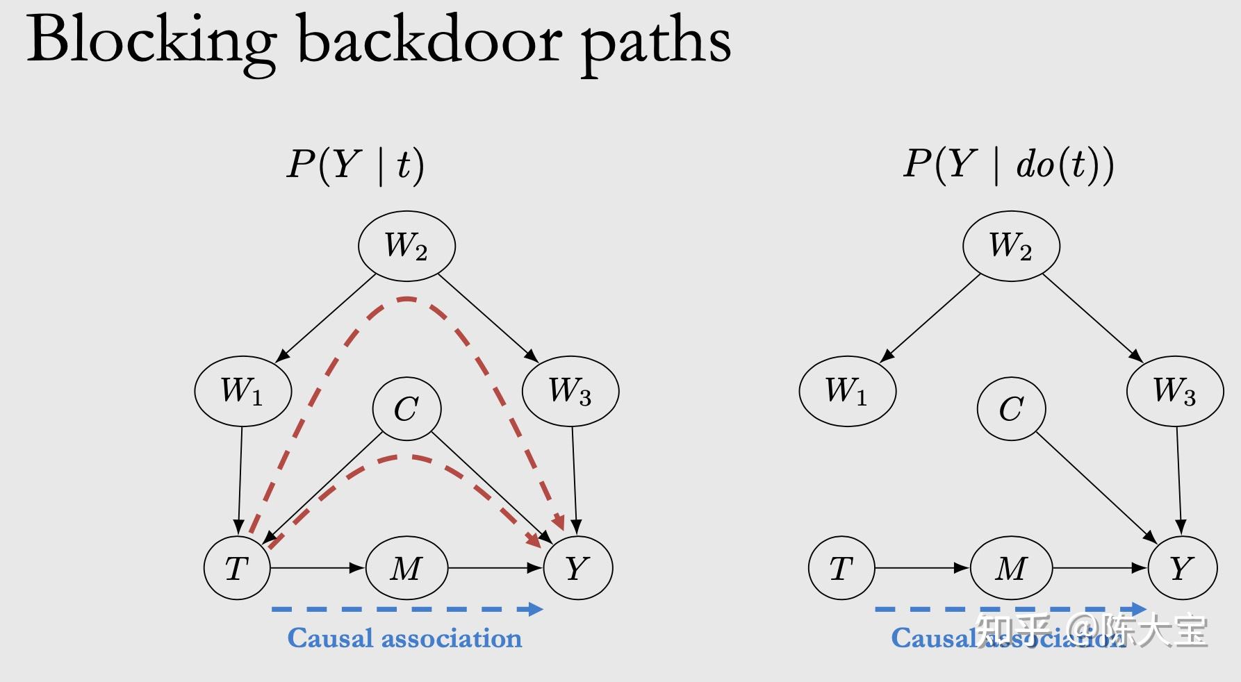 Introduction To Causal Inference Ch Causal Models