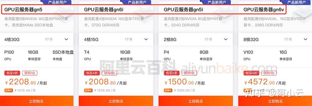 阿里云GPU主机租用价格有优惠吗？  第1张