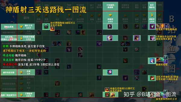福星:s3的海盗,3福星掉钱和装备,6
