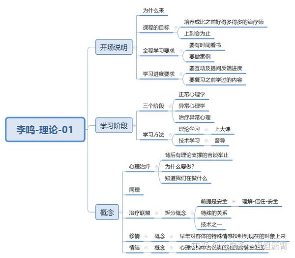 心理李鸣精神分析初级课笔记01