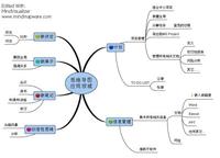 思维导图,mindmaster/xmind/mindmanager/幕布,为什么我最后的选择是