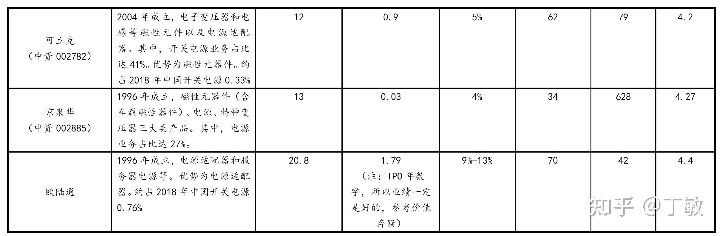 欧陆通sh300870投资简评丁敏20220227