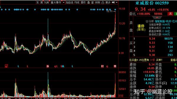 光刻胶半导体潜力股:蓝英装备vs亚威股份,谁是下一个上能电气?