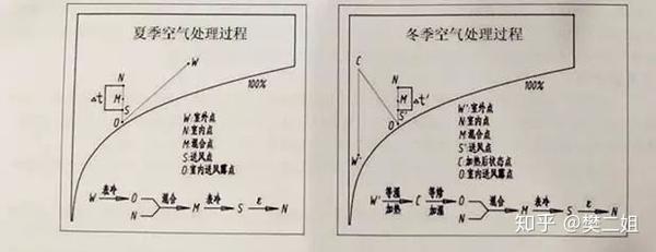 新风系统在洁净厂房之中的设计计算