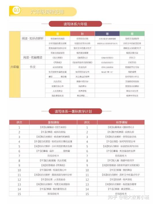 >详细价格请来校咨询六年级「读写语文」暑秋课程体系明大教育