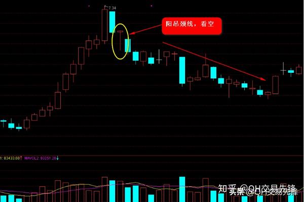 k线图高手进阶教程6吊颈线战法图解