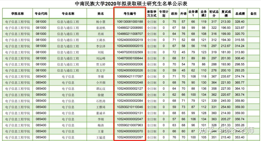 中南民族大学适合专科生报考吗