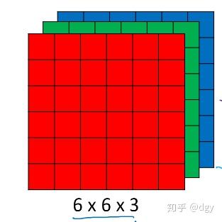 吴恩达卷积神经网络总结一卷积神经网络入门