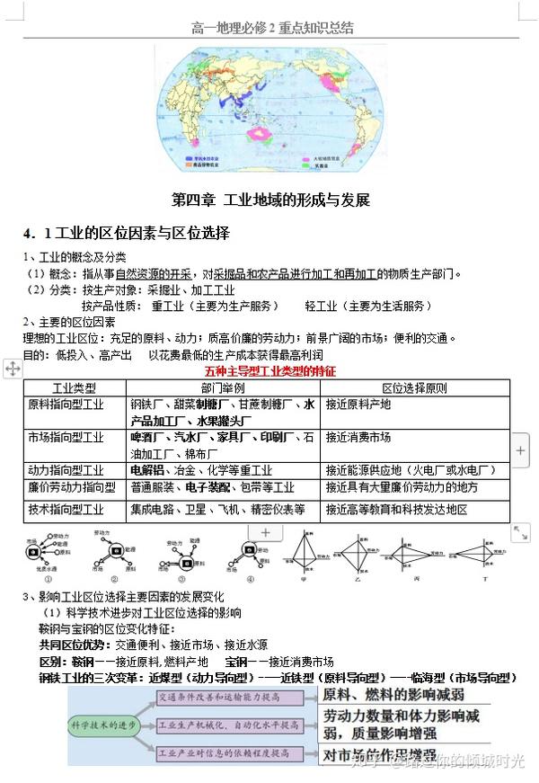 高一地理必修二知识点总结完整版最新最完高中地理知识点精编高中生