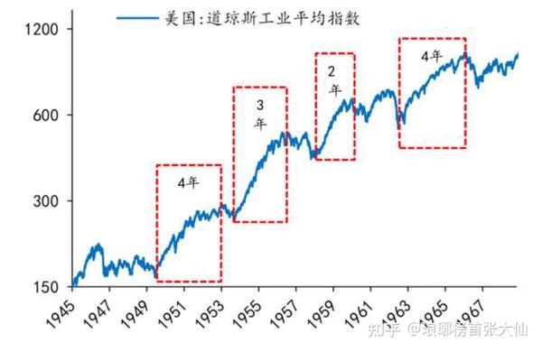 美国实行注册制后,股市涨了百倍!a股怎么走?