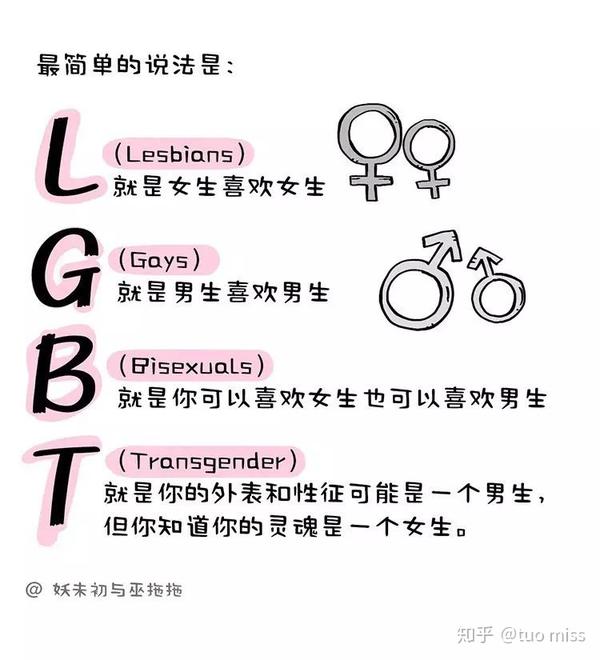 我们为什么要为lgbt而发声