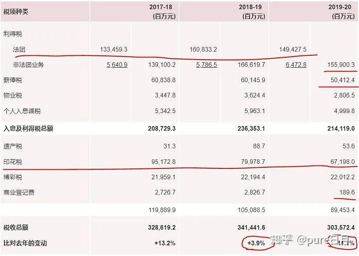 【深度解读】如何评价香港将股票印花税从 0.1 % 提至